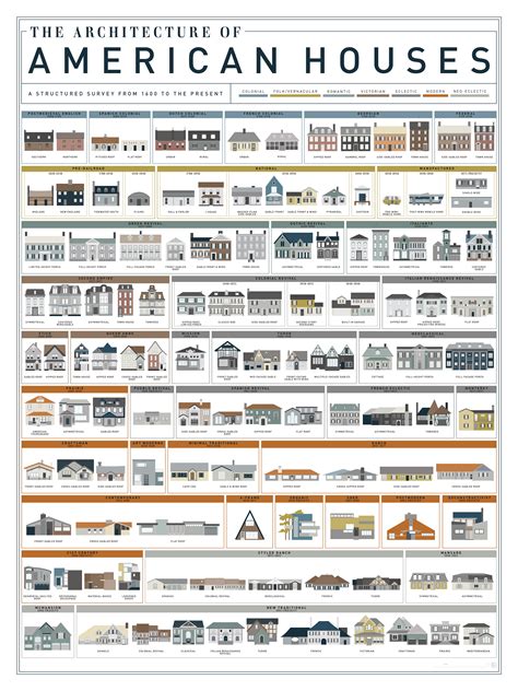 What Style Is That House? Visual Guides to Domestic Architectural ...