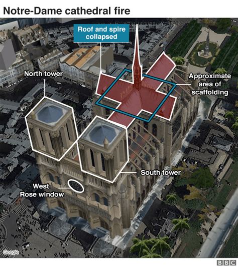 Rebuilding Notre Dame Cathedral: Heart-Breaking Costs of a Catastrophic Fire