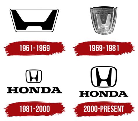 Honda Logo, symbol, meaning, history, PNG, brand