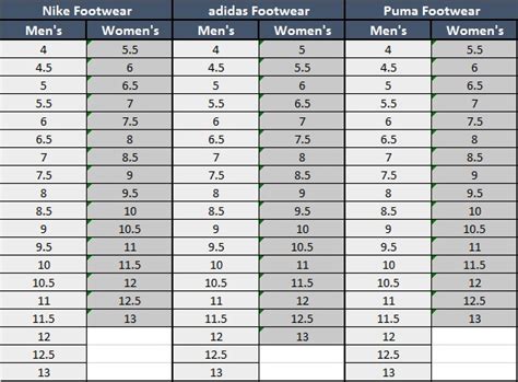 Nike Soccer Cleat Size Chart - Greenbushfarm.com