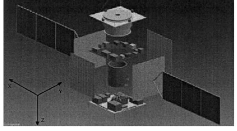 Satellite structure. | Download Scientific Diagram