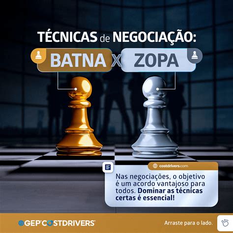 Negotiation Techniques: BATNA AND ZOPA - GEP COSTDRIVERS