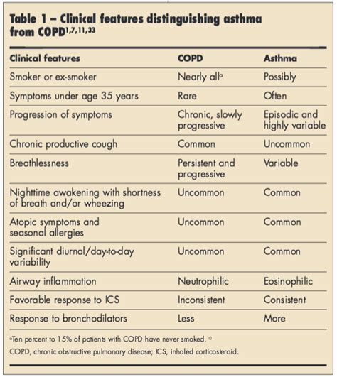 Chronic Obstructive Pulmonary Disease: Bronchodilators and ...