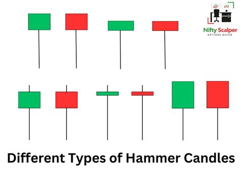 Hammer Candlestick Pattern