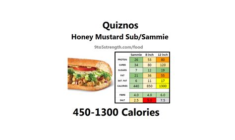 Quiznos Menu Nutrition Facts | Besto Blog