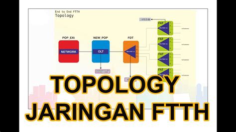 Topology Jaringan FTTH ICONNET || Fiber Optik - Fibre Optique