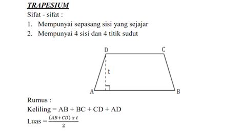 RUMUS LUAS DAN KELILING TRAPESIUM - MATEMATIKA