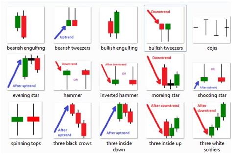 Bitcoin and Crypto Advanced Technical Analysis