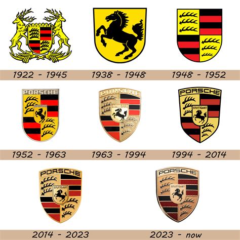 Porsche Logo and Car Symbol Meaning