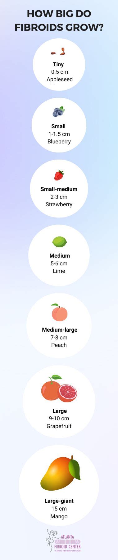 What Is Considered a Large Fibroid? Fibroid Size Chart