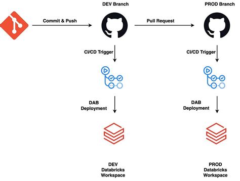 Key Offerings of Databricks Overwatch: Enhancing Efficiency ...