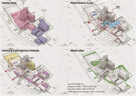 Ngintip Desain Arsitektur Gedung Baru Gunadarma ~ Fauzi Online