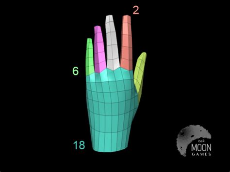 HOW TO: BASIC HAND RETOPOLOGY