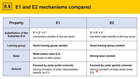 8.9 Comparing E1 and E2 mechanisms - YouTube