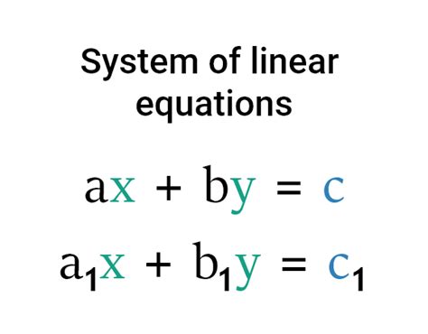 System of Equations Calculator