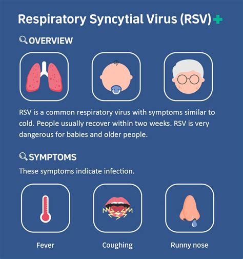 RSV Symptoms & Treatment | Aurora Health Care