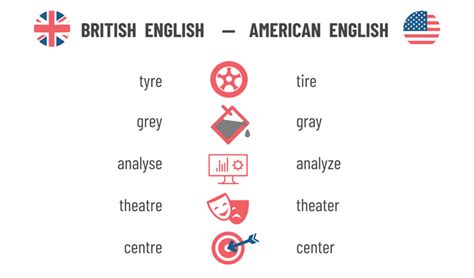 British Accent Vs American Accent