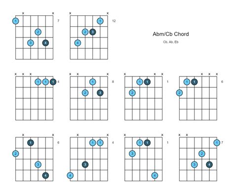 Abm/Cb Chord (Ab minor Over Cb) - 10 Ways to Play on the Guitar