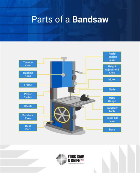 Enco Band Saw Parts | Reviewmotors.co