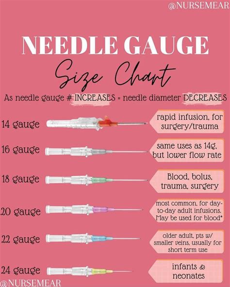 Needle Gauge Size Chart And Uses Understanding Needle Gauges