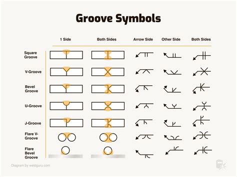 Welding Symbols: Basics & Meanings Explained