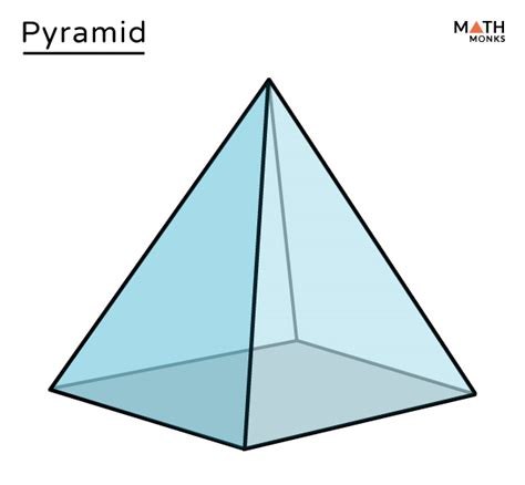 Pyramid – Shape, Properties, Formulas, Diagrams & Examples