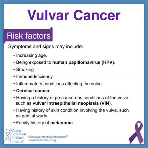 Vulvar Intraepithelial Neoplasia Symptoms