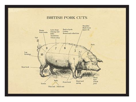 BRITISH Pork Cuts Pig Diagram Home Decor Kitchen Print - Etsy Canada