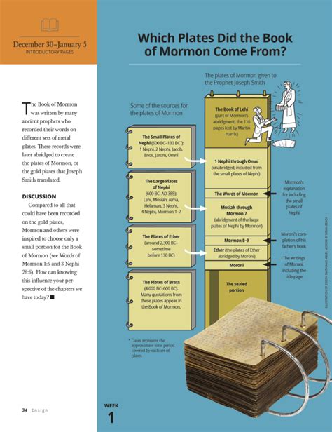 Which Plates Did the Book of Mormon Come From? | Book of mormon, Book ...