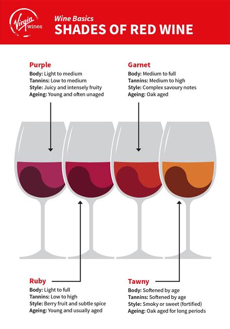 Quick Guide to Red Wine, Wine Guide, red wine - okgo.net