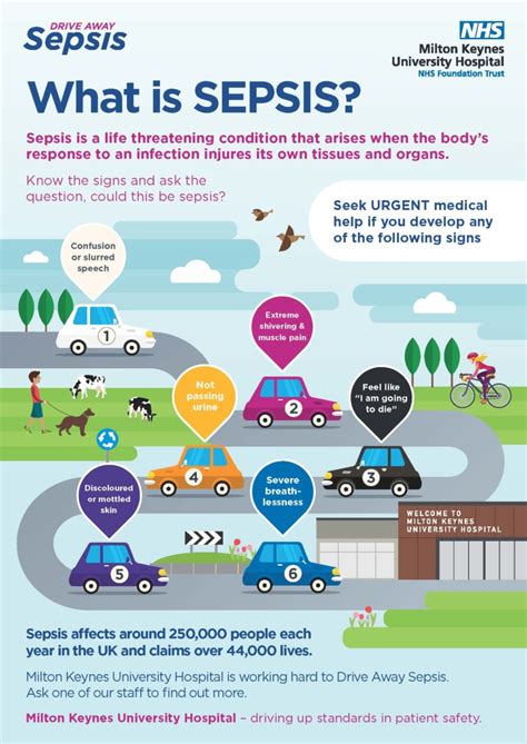 Driving Away Sepsis - Milton Keynes University Hospital