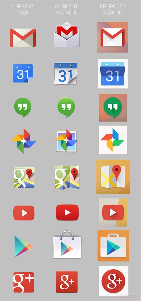 New Google app icons rumored to be on the way (and someone's already recreated them) - Phandroid