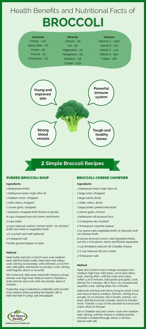 Infographic - Nutritional Benefits of Broccoli