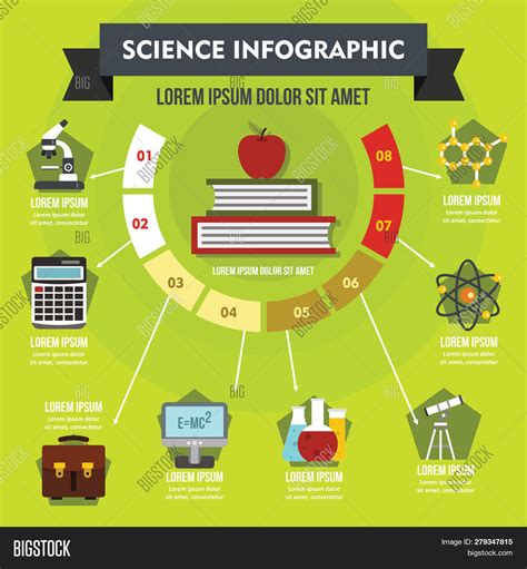 compromesso agnello Triathlon infographic scientific poster Cumulativo depressione oblungo