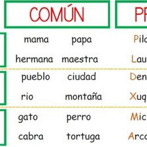 Sustantivos Propios Y Sustantivos Comunes Pictoeduca – Modafinil24