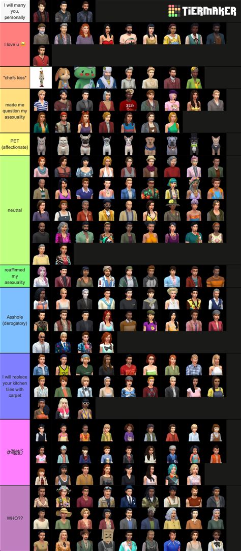 Sims 4 Townies Tier List by me (link in comments) : r/Sims4