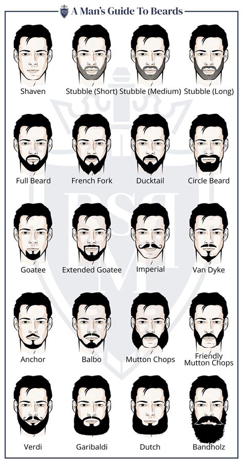 20 Best Beard Styles For Men (Detailed Illustrations for 2024)