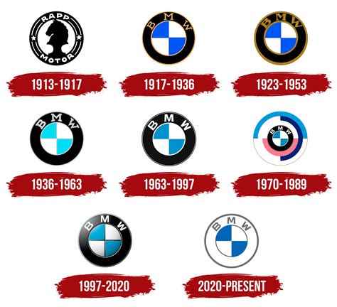 BMW Logo, symbol, meaning, history, PNG, brand