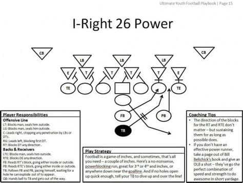 Football Plays 101: How To Design A Killer Football Playbook