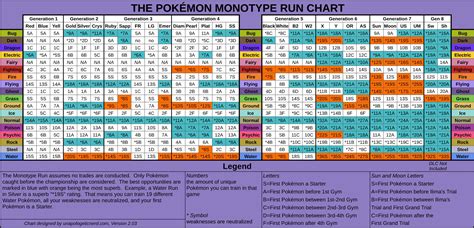 Table Type Pokemon : Pokemon go types can determine where you will find ...