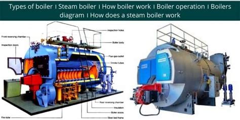 What Is Boiler? | Types of Boiler | Steam Boiler | How Boiler Work | Boiler Operation | Boilers ...