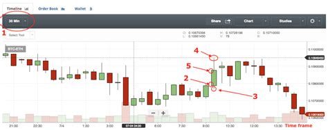 Bitcoin Candlestick Charts Live - Bitcoin Price Watch Quick Live Trades : How to read a bitcoin ...