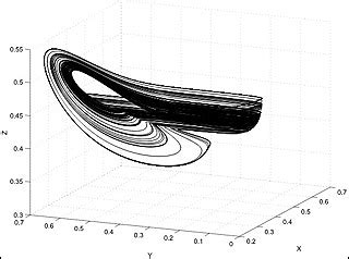 Nonlinear Dynamics I: Chaos | Mathematics | MIT OpenCourseWare