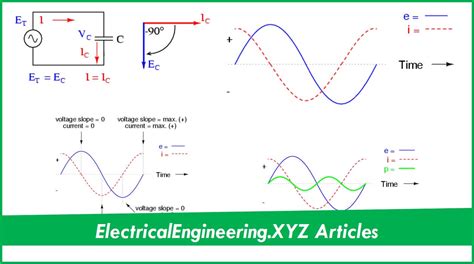 Simple AC Capacitor Circuit Analysis