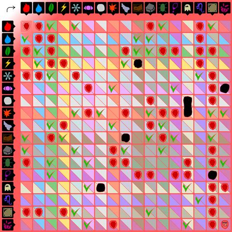 Universal Pokemon type matchup table (Gen II~V) by NeverMakeIt2TheTop ...