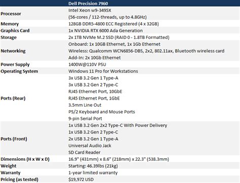 Dell Precision 7960 And 5860 Review: Powerful Workstations Up To 56 Cores | HotHardware