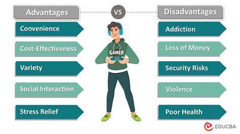 Advantages and Disadvantages of Online Games | Key Points & Trends