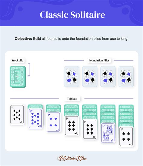 8 Different Types of Solitaire Games to Play