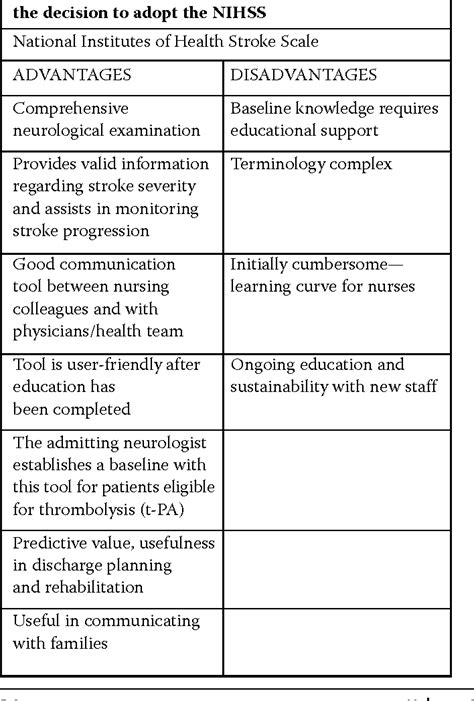 Neurological Chart: A Visual Reference of Charts | Chart Master