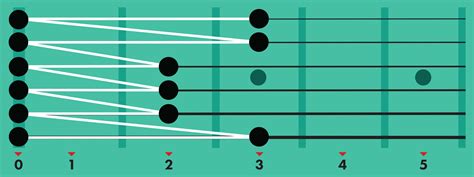 5 Essential Guitar Scales For Beginners | Fender